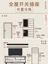 新家裝修那些重要位置的開關插座布局攻略，建議收藏！