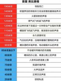 新房裝修這4個地方要做好“靜音”設計 不然入住會糟心